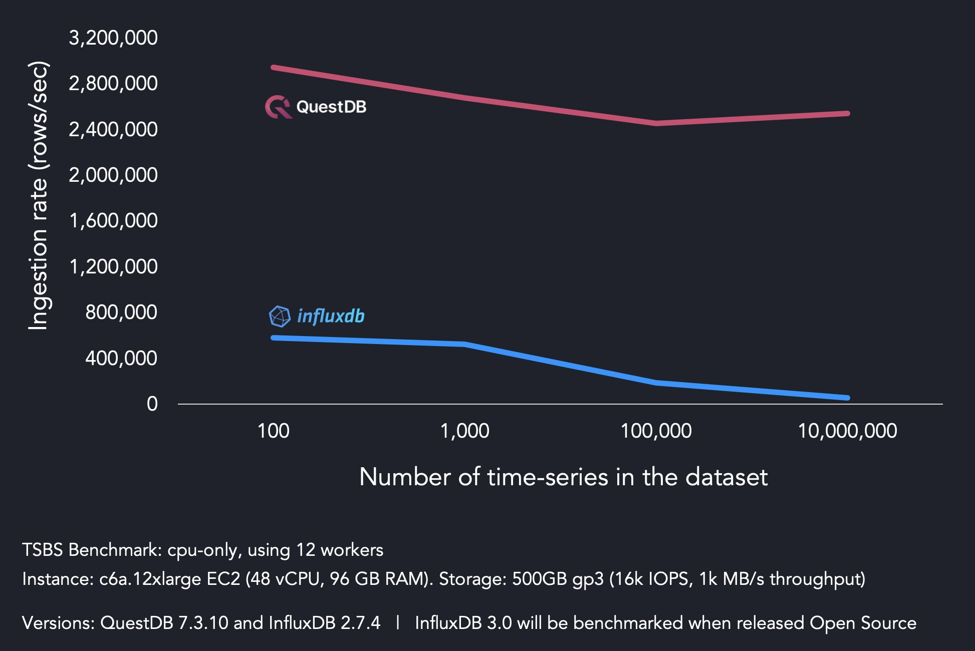 Charts and data visualizations...