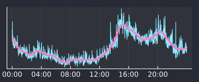 Banner for blog post with title "Crypto Volume Profiles with QuestDB and Julia"