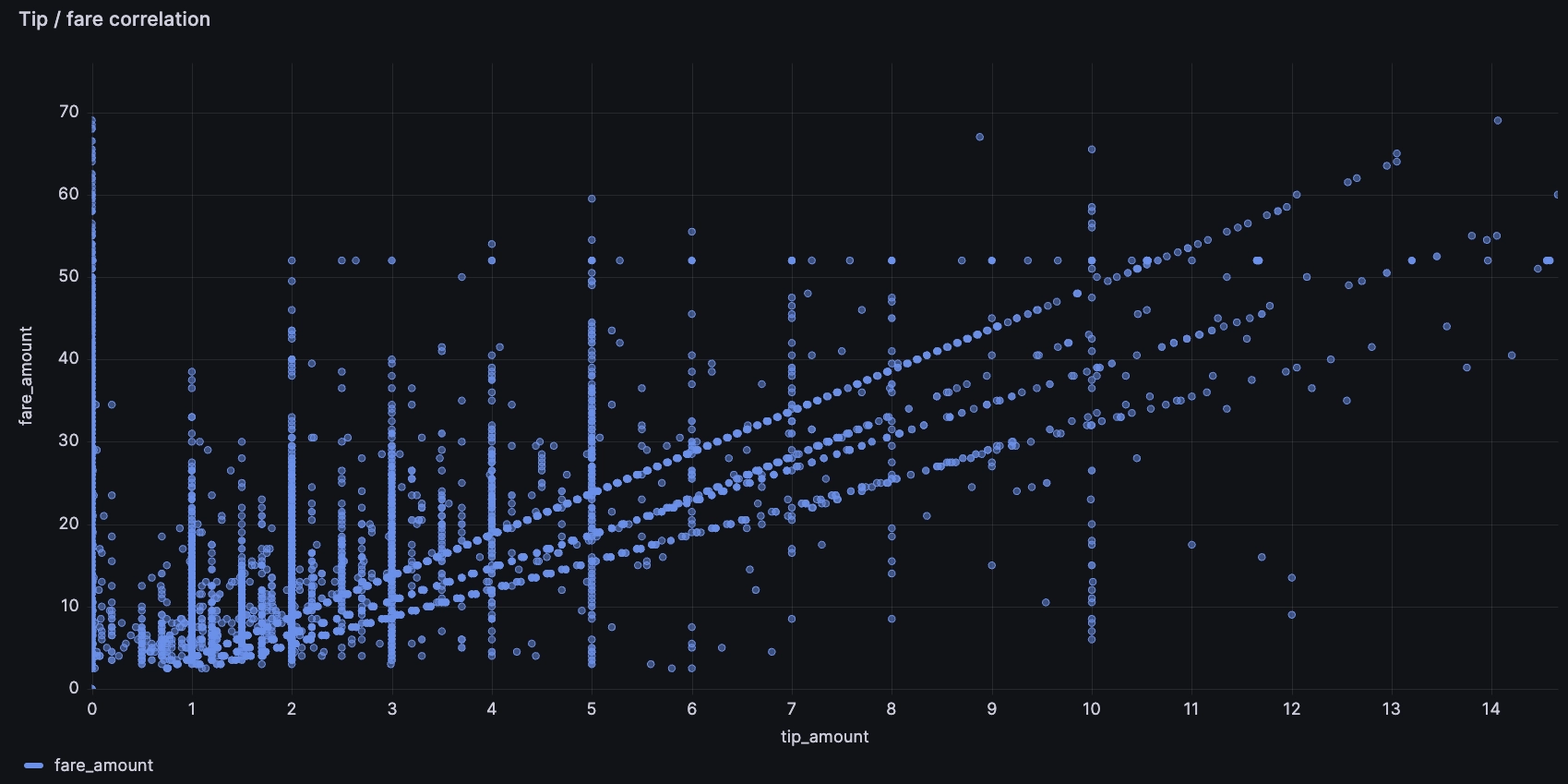 A set of graphs showing more volatility.